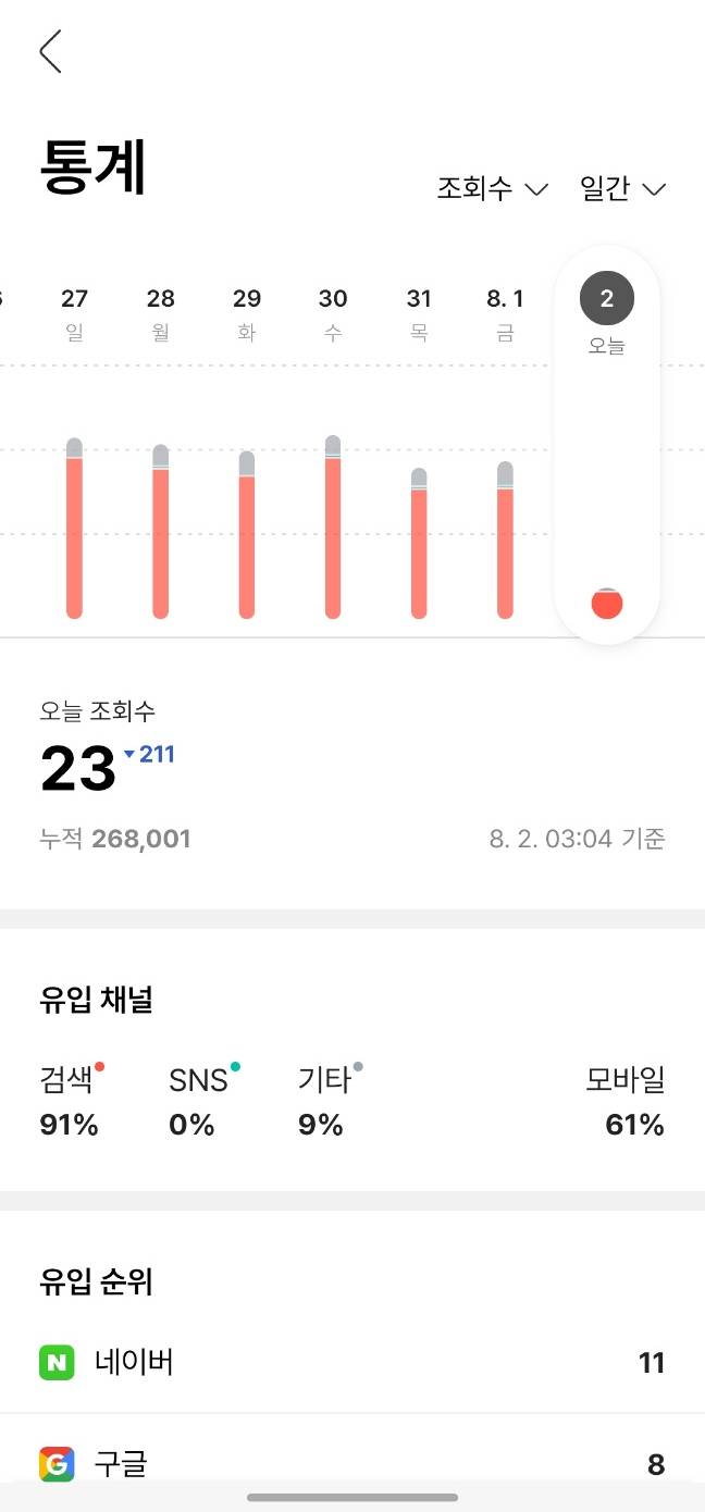 블로그조회수