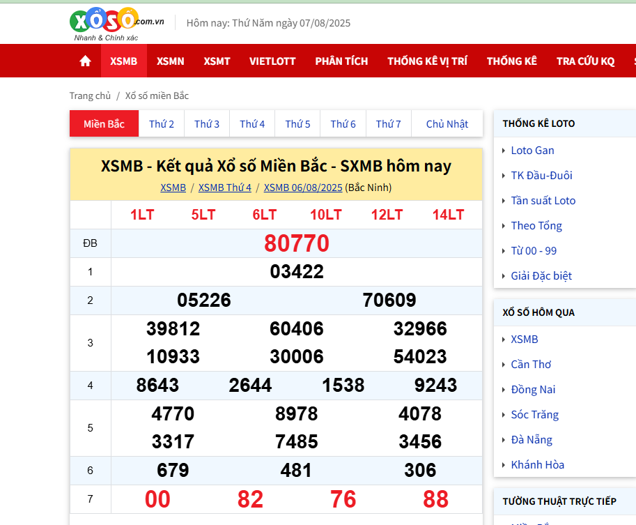 xổ số miền bắc